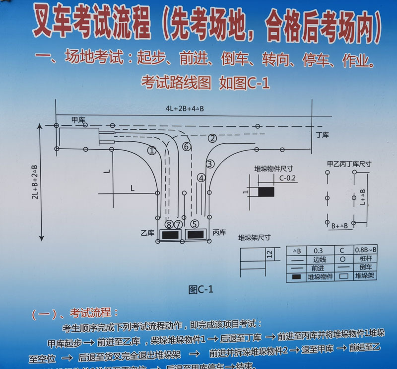 叉車考試流程